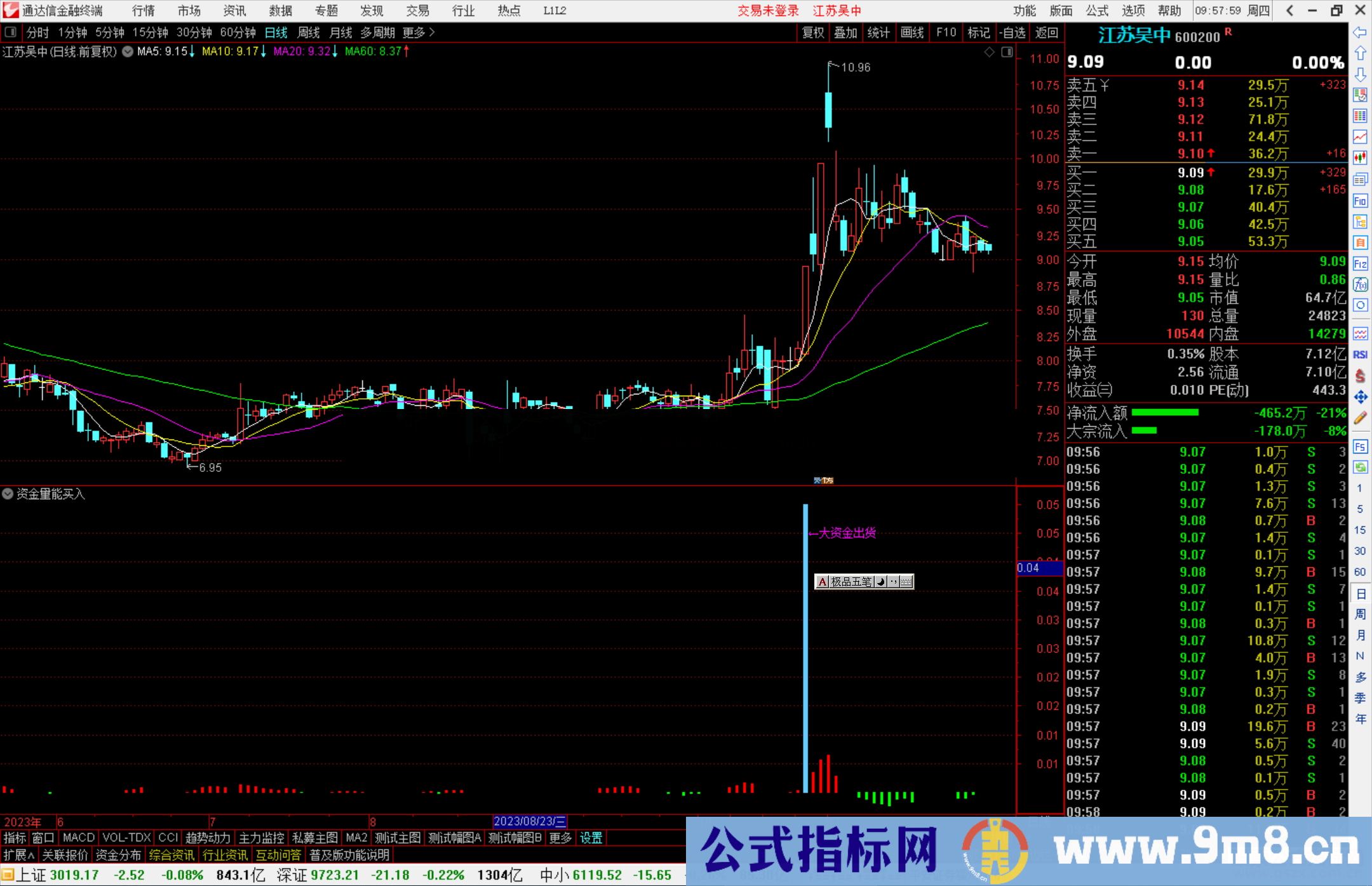 通达信资金量能买入指标公式源码