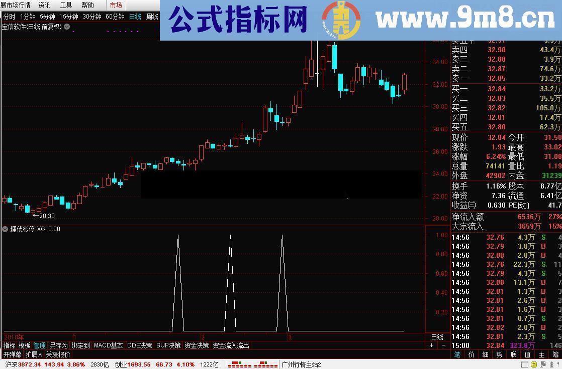 通达信埋伏涨停源码公式副图无未来