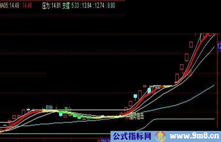 通达信操作系统主图指标