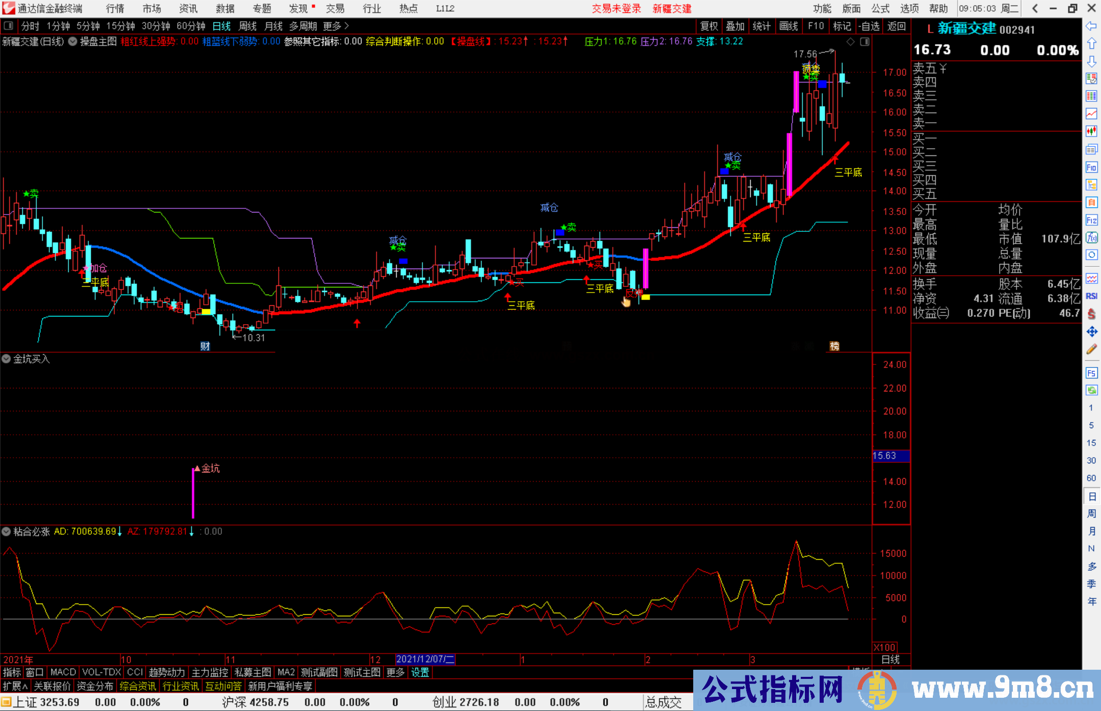 通达信金坑买入副图/选股预警指标公式源码 