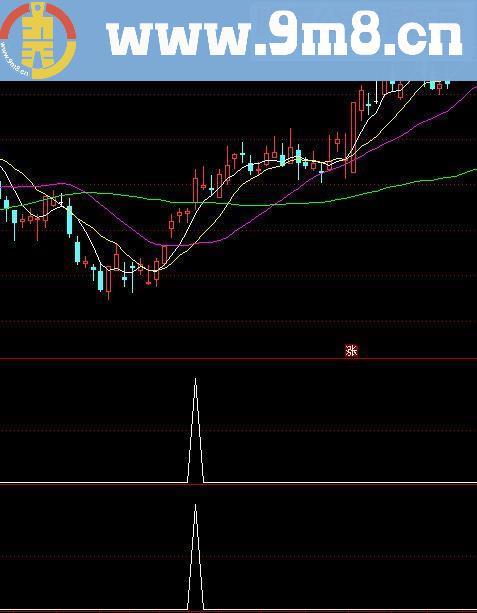 通达信抓大牛股源码