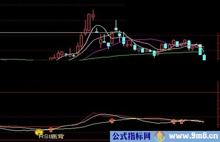 通达信KDJ RSI MACD背离买卖