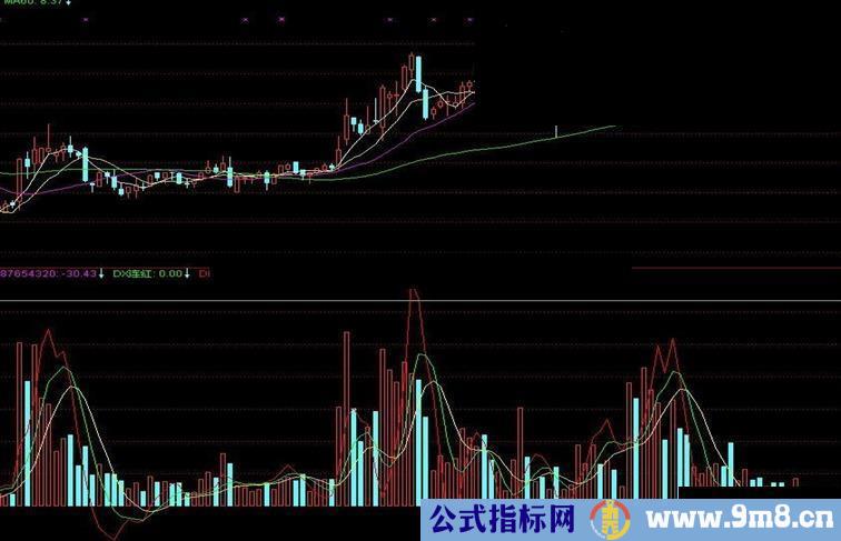 通达信量能DDX源码主图