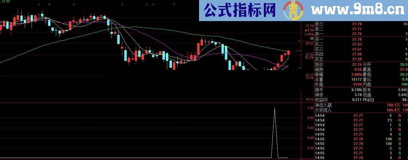 MACD三背离选股和副图（副图，选股公式）