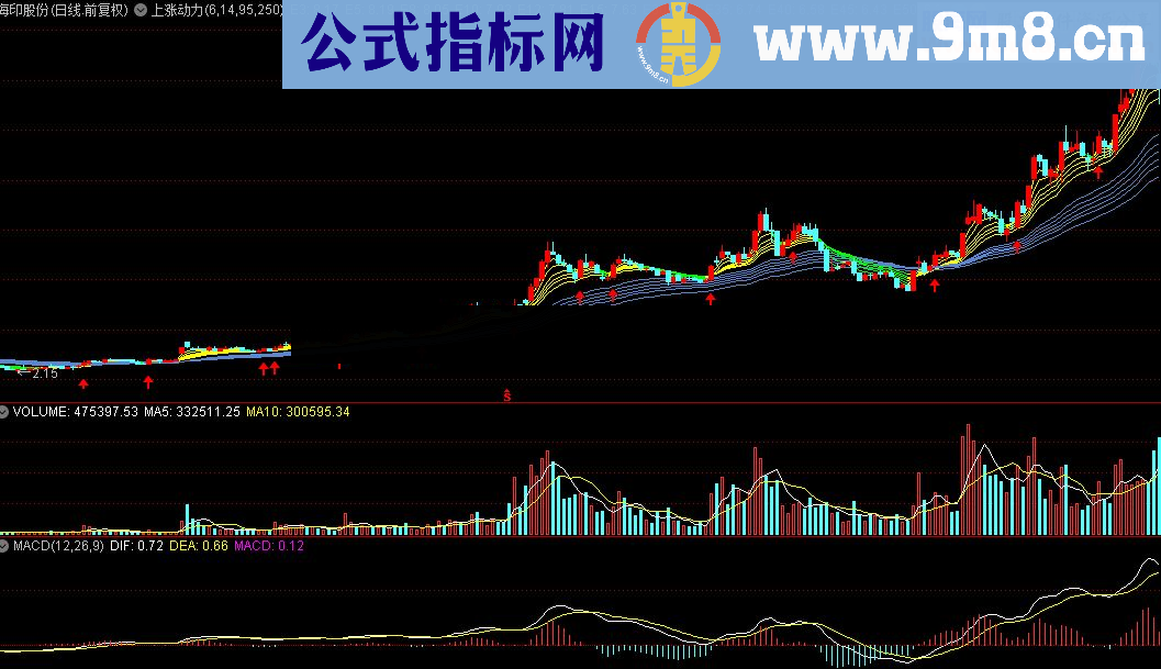 通达信上涨动力公式源码