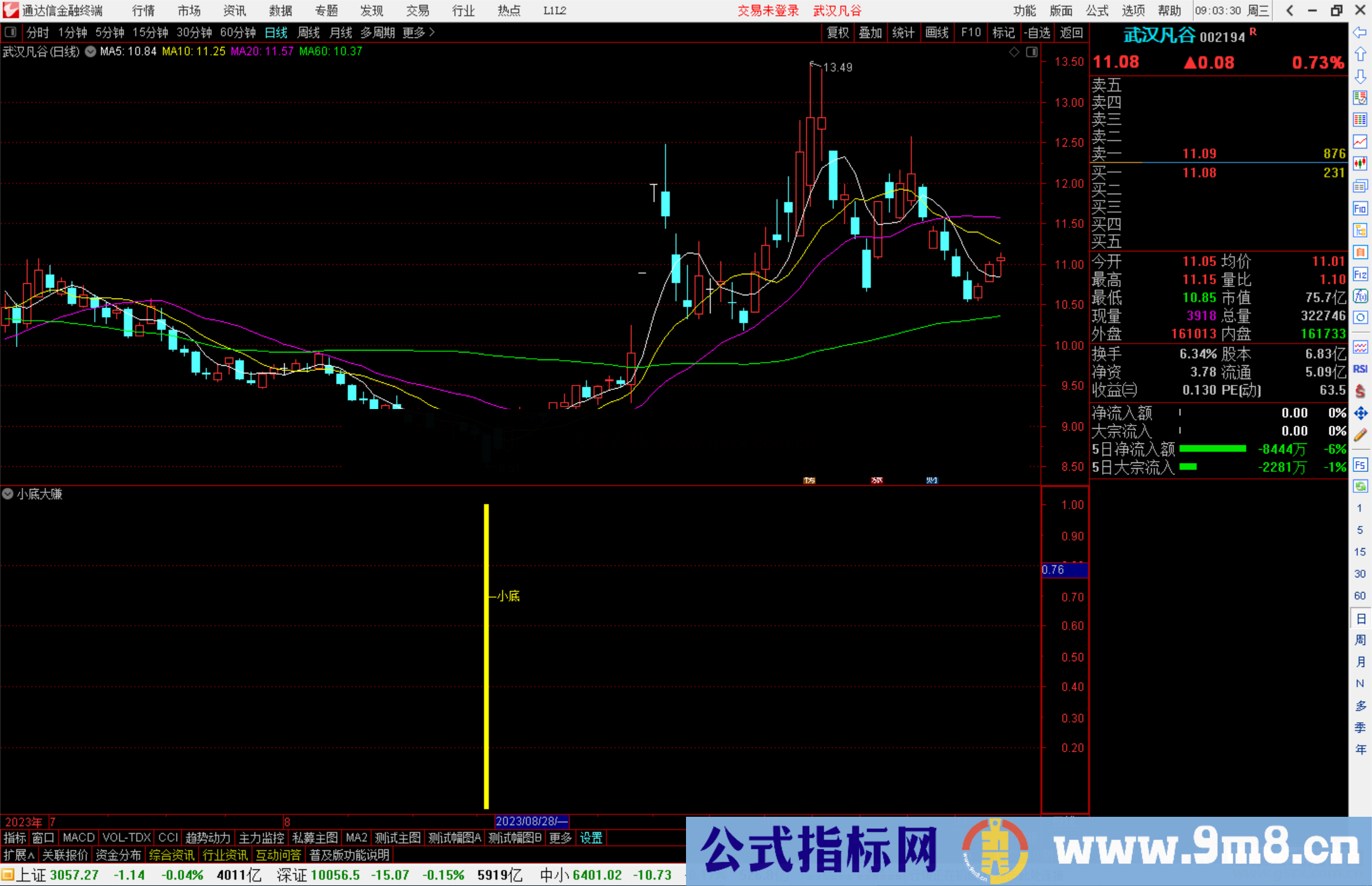 通达信小底大赚副图+选股信号为抄底信号股价触底提示信号