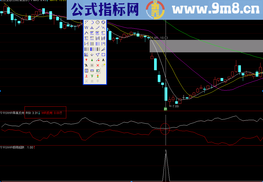 WR RSI极限超跌（指标 副图/预警 通达信 贴图）