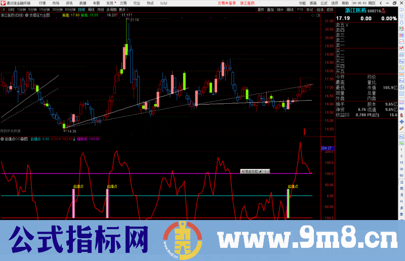 通达信支撑压力双线主图指标公式源码