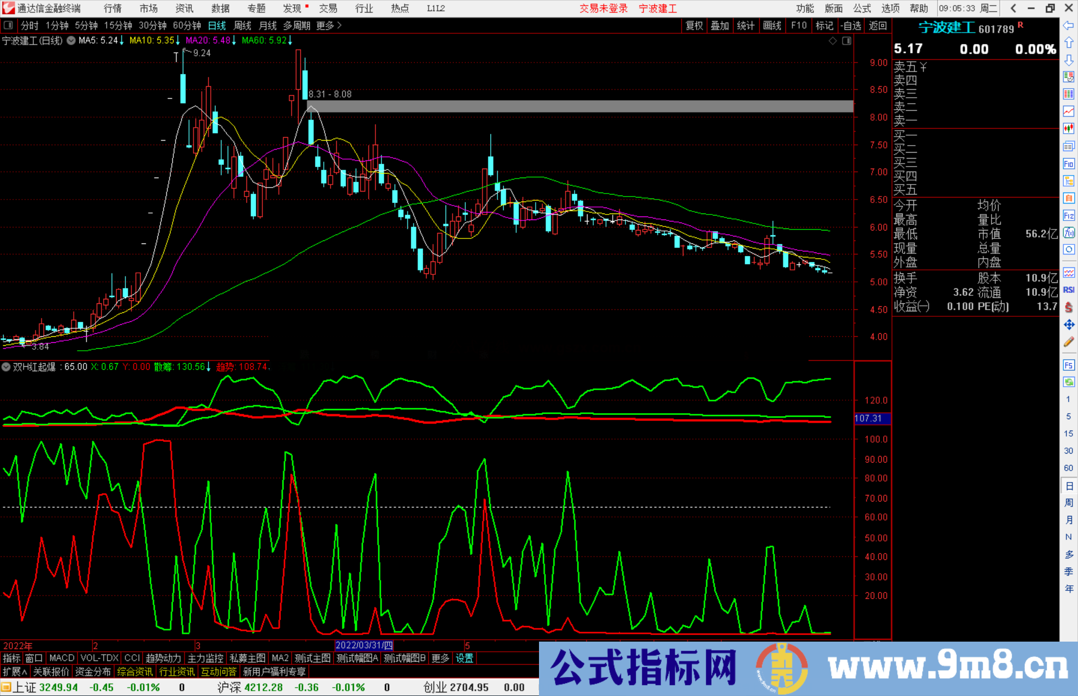 通达信双红起爆副图指标 吊打金砖指标 无未来 源码