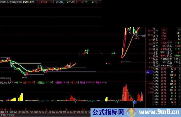 通达信【3】【资金流向】幸运第三发指标公式图