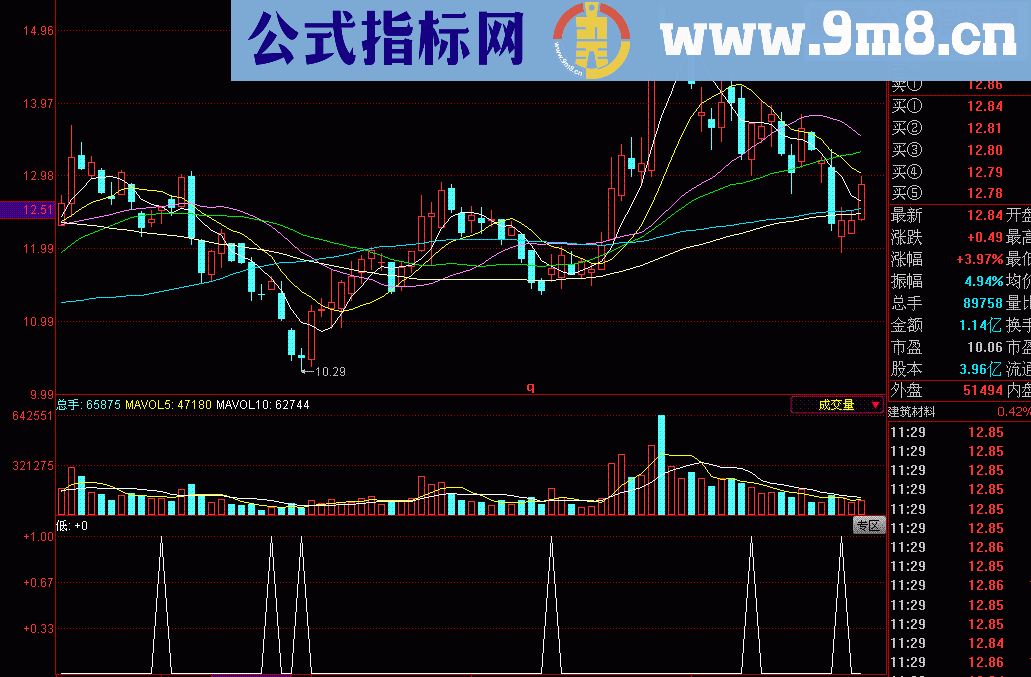 同花顺自用低进选股公式 无未来