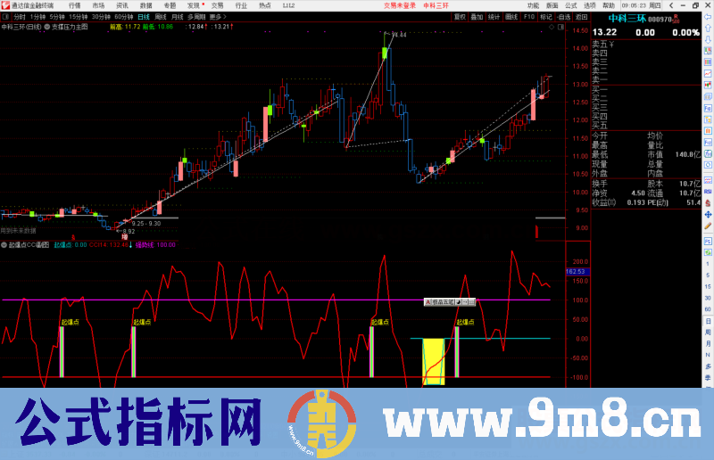 通达信支撑压力双线主图指标公式源码