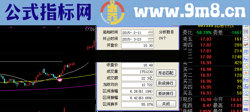 回眸一笑选股公式 提供思路 源码