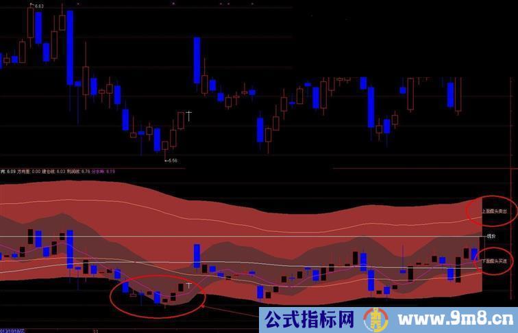 通达信真正的macd，macd指标公式图简单易懂