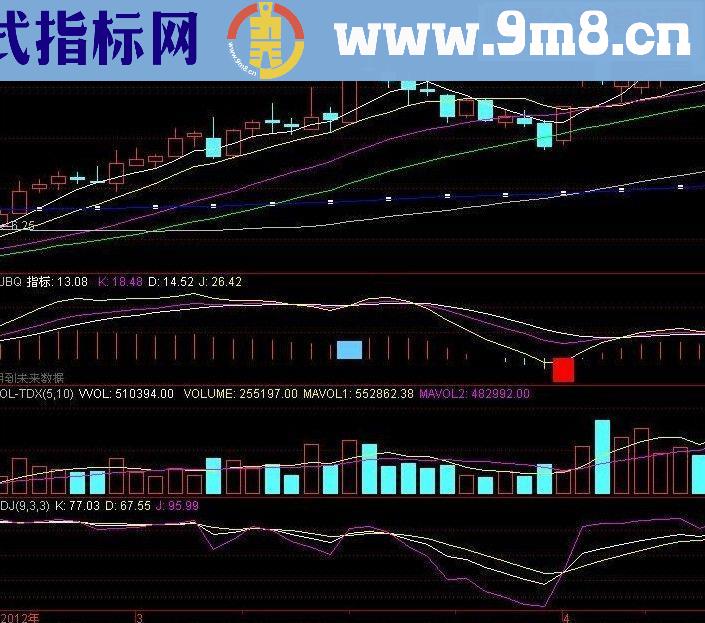 通达信资金标枪 副图源码