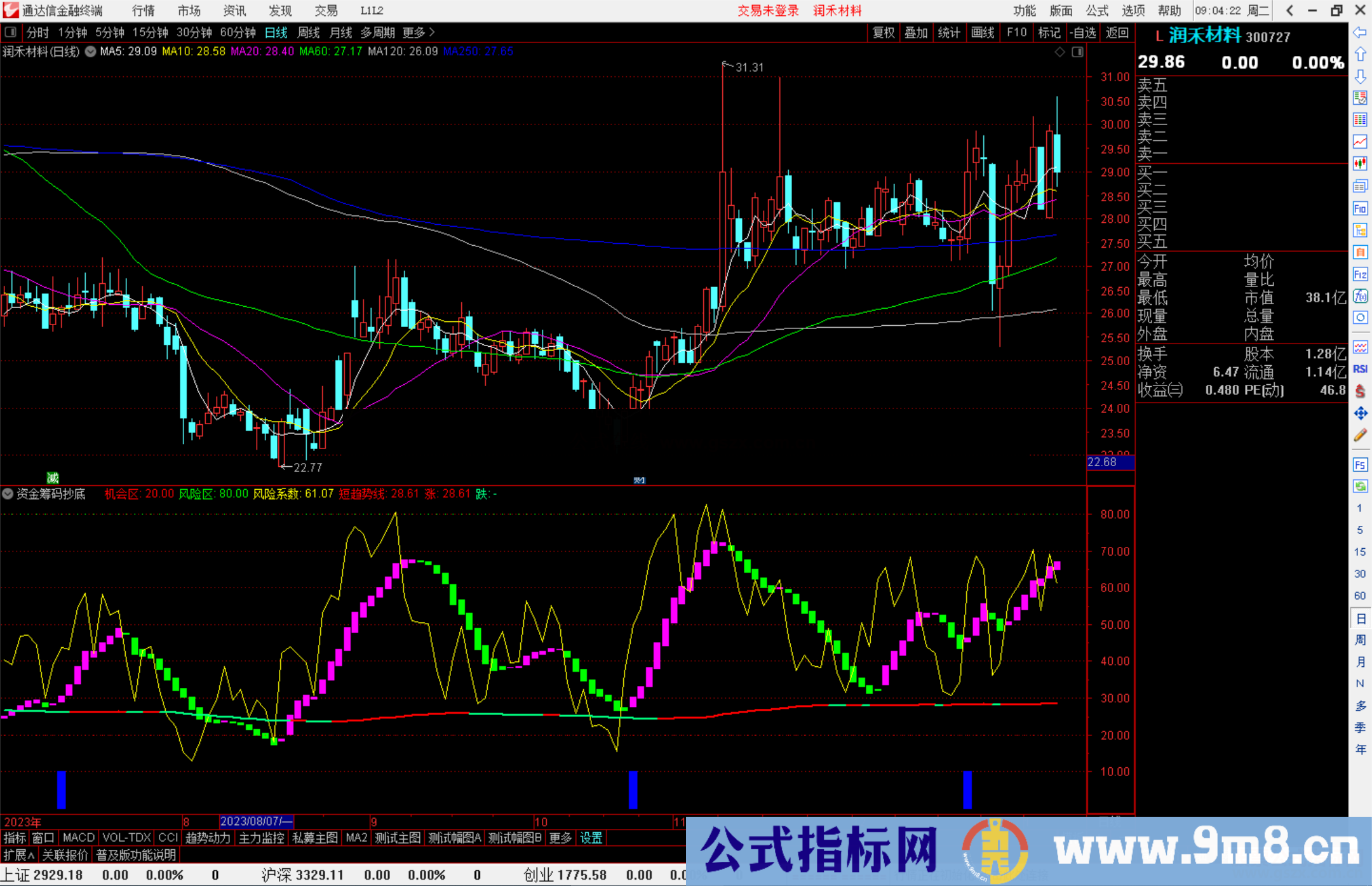 通达信资金筹码抄底指标公式源码附图