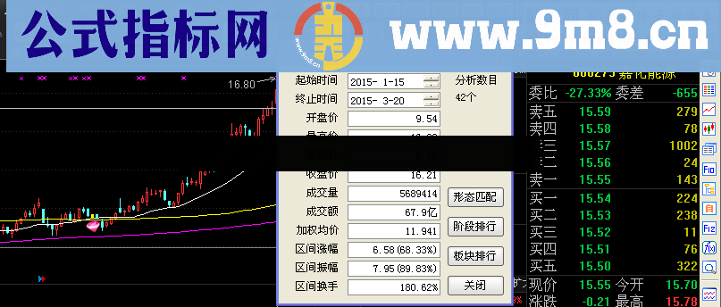 回眸一笑选股公式 提供思路 源码