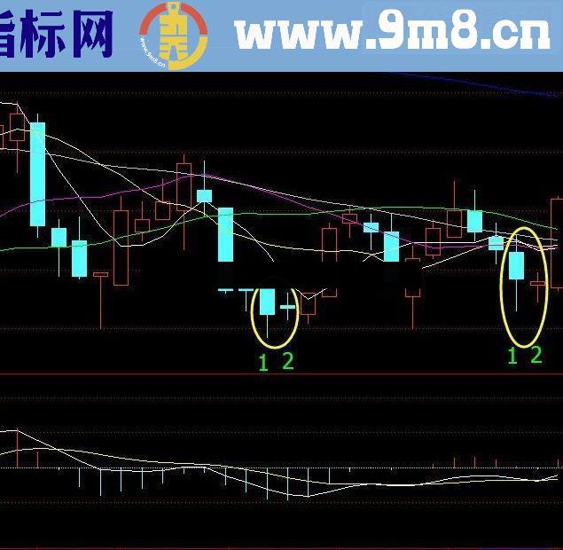 通达信回踩重要均线的大小阴线选股，结合大盘操作成功率较高