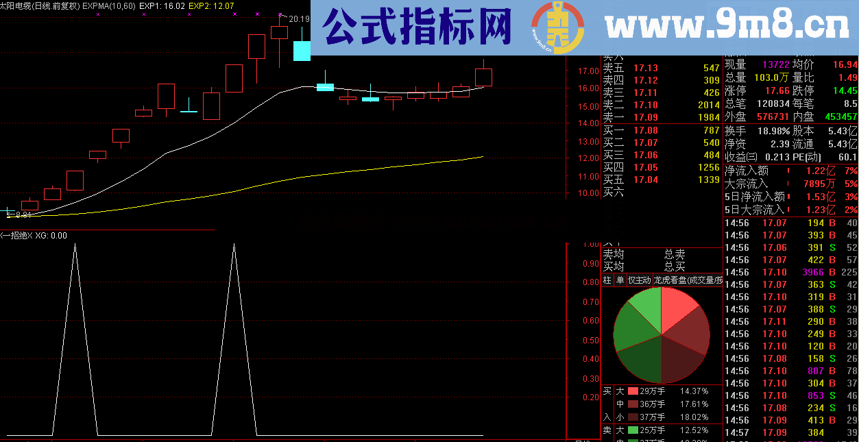 一招绝选股 成功率极高 无未来（指标、副图、选股、通达信、贴图）