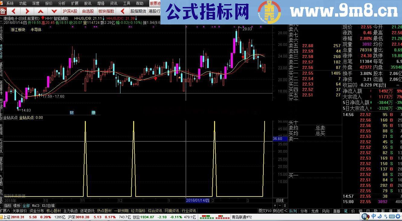 金钻短线买点 快进快出（源码 副图 预警 选股 通达信）实战买入就赚