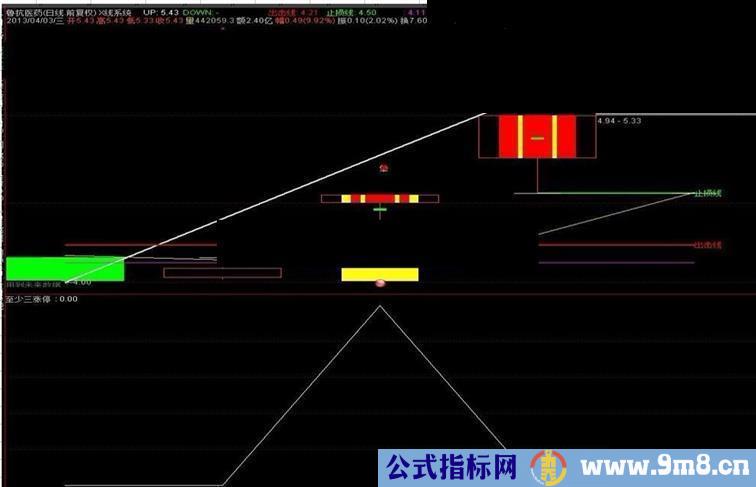 通达信当天买进至少三涨停指标公式