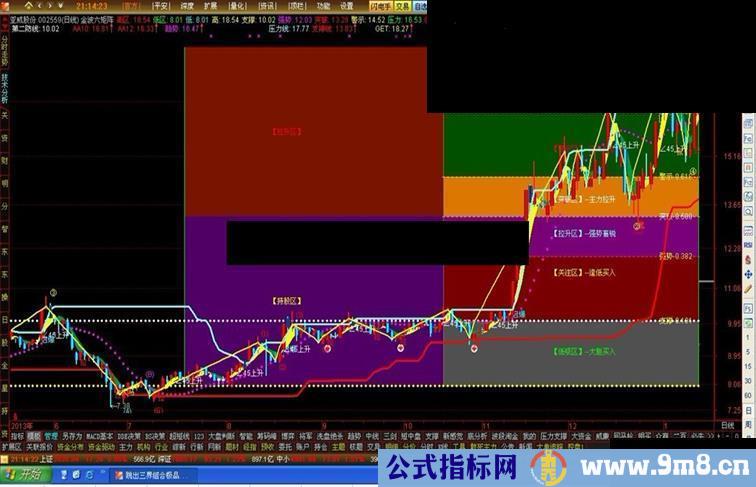 通达信马年精品主图金波六矩阵主图