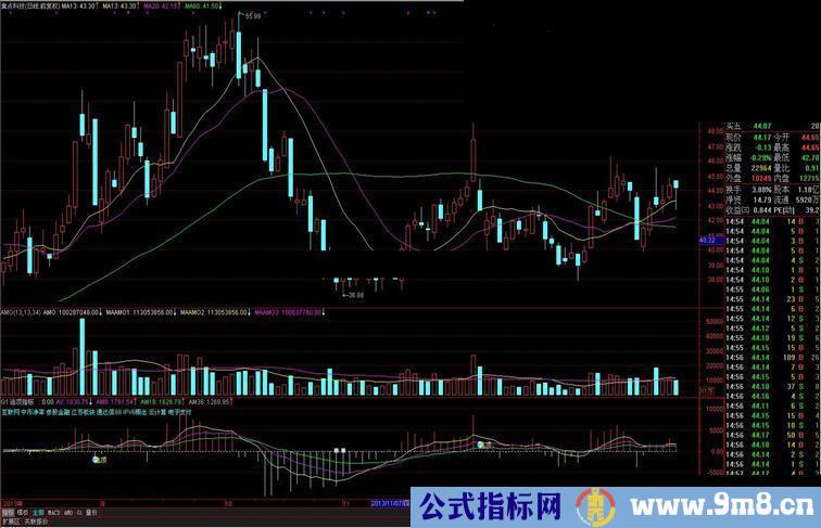 通达信专业的逃顶超底指标 带行业板块分析