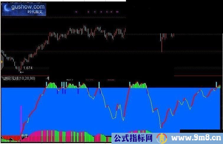 通达信指标公式飞越彩泓线