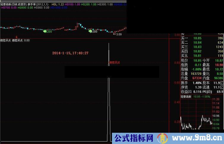 通达信和大智慧绝密买点副图和选股指标公式