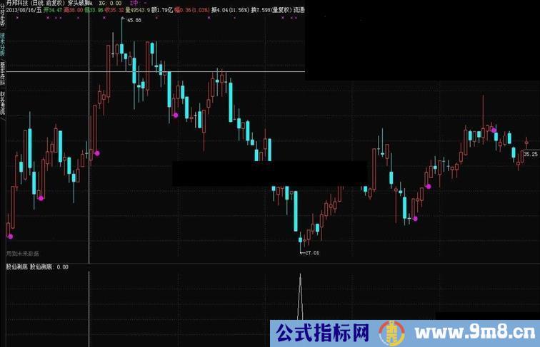 通达信股仙测底指标公式图