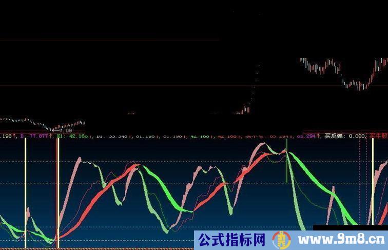 通达信大牛起涨点图