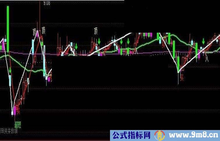 通达信精准无未来主图指标公式