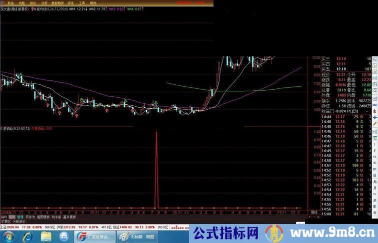 通达信专抓牛股启爆点用周K线看图