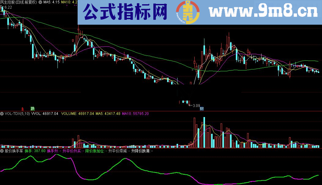 通达信股价换手率指标公式