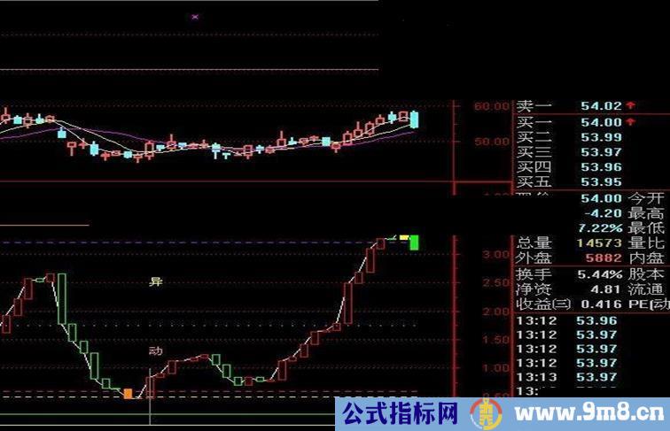 通达信配合绝对强爆指标看顶底也是绝对好指标