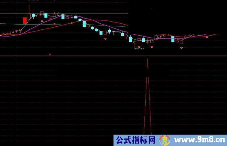 通达信每天小涨 无视大盘指标公式