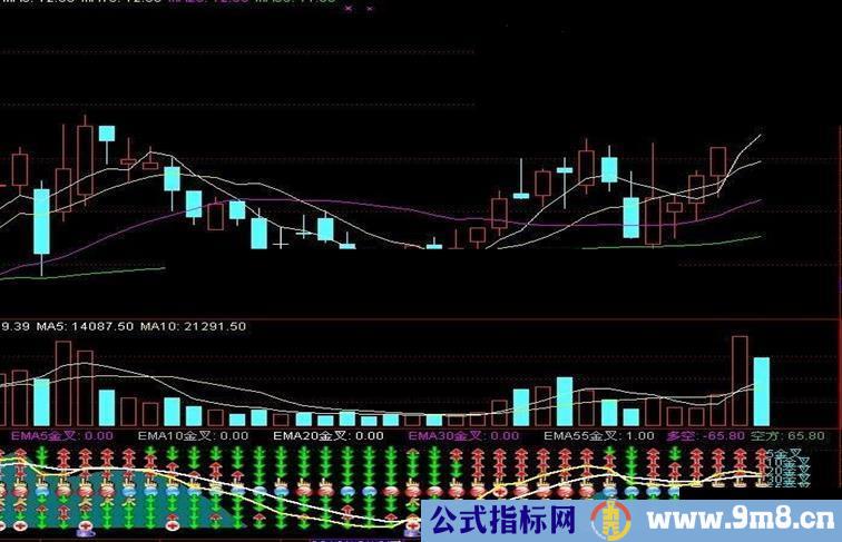 通达信越红越好指标公式