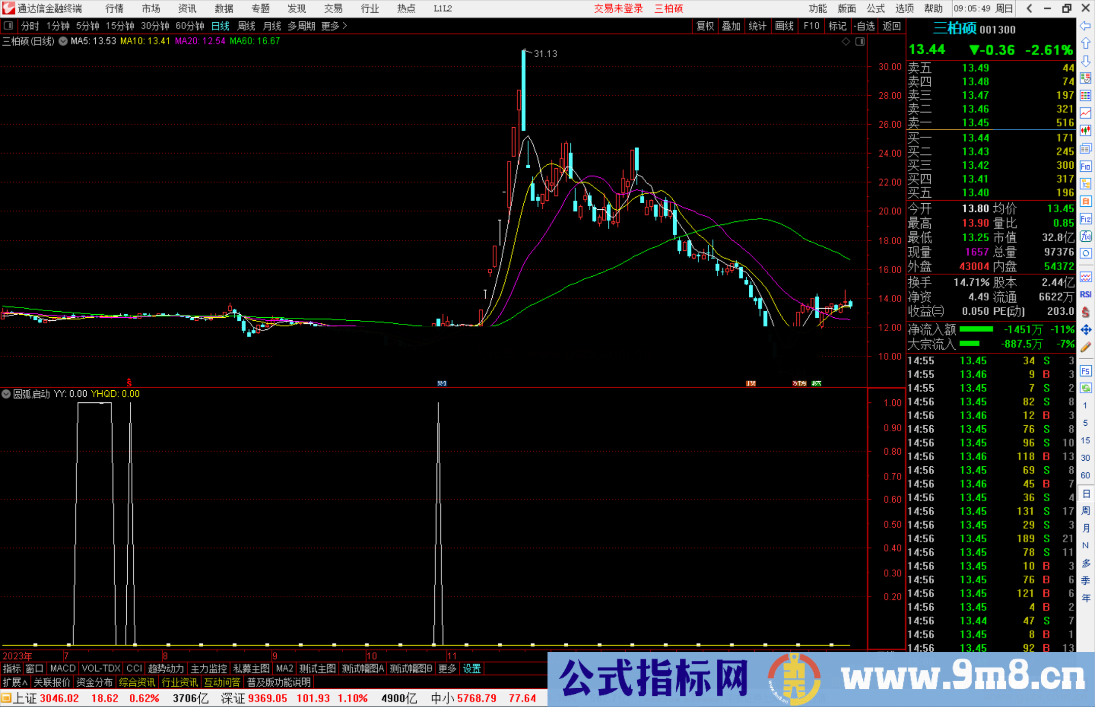 通达信圆弧启动指标公式源码副图