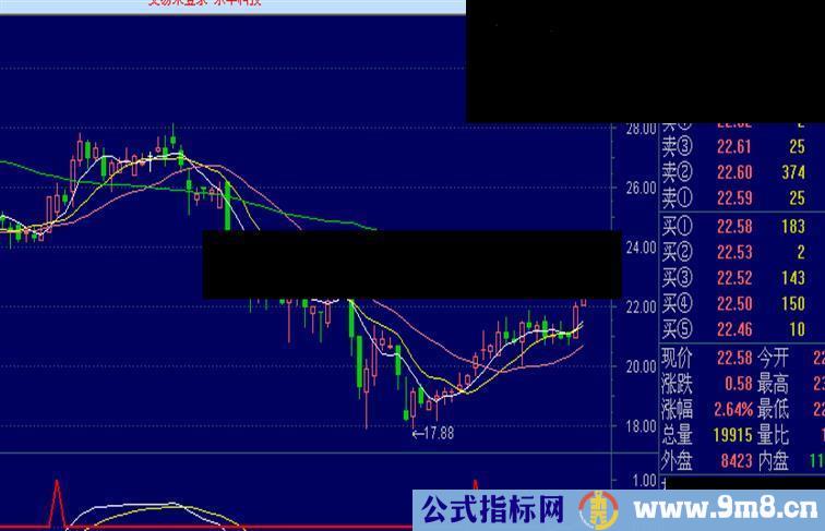 通达信牛股启动点副图公式