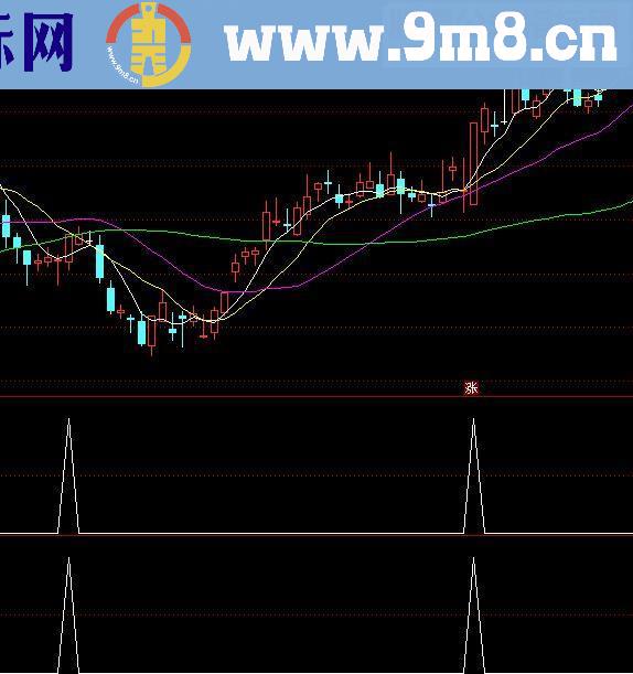 通达信板王盘中预警源码副图