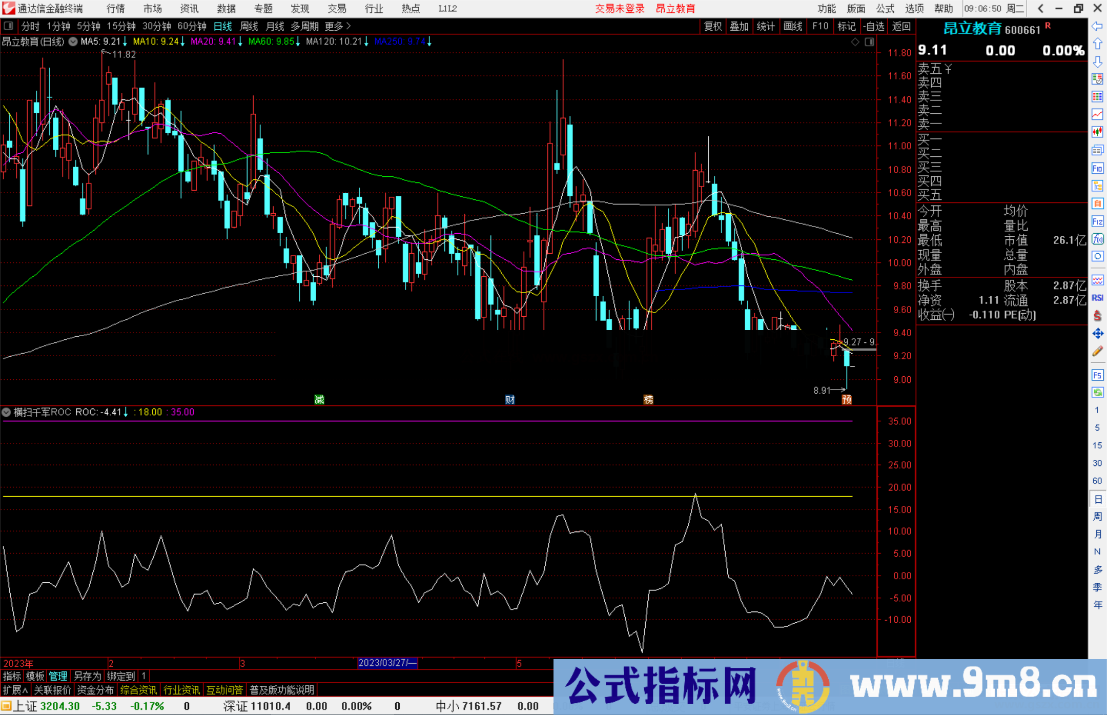 通达信横扫千军ROC指标公式源码
