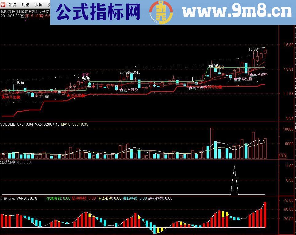 通达信天马过月主图指标公式