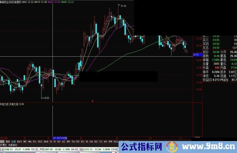 通达信新年新指标公式