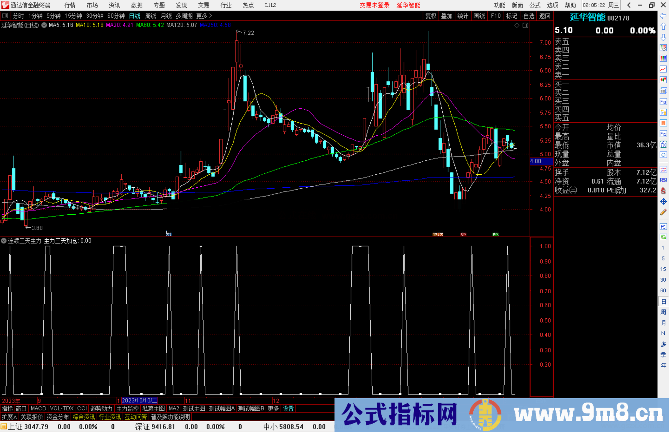 通达信连续三天主力加仓指标公式源码副图