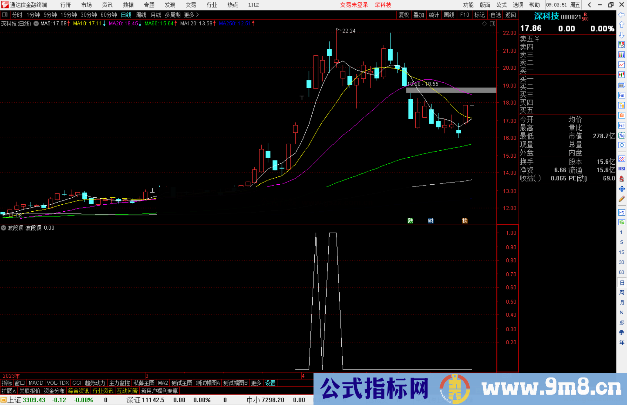 通达信波段顶指标公式源码副图