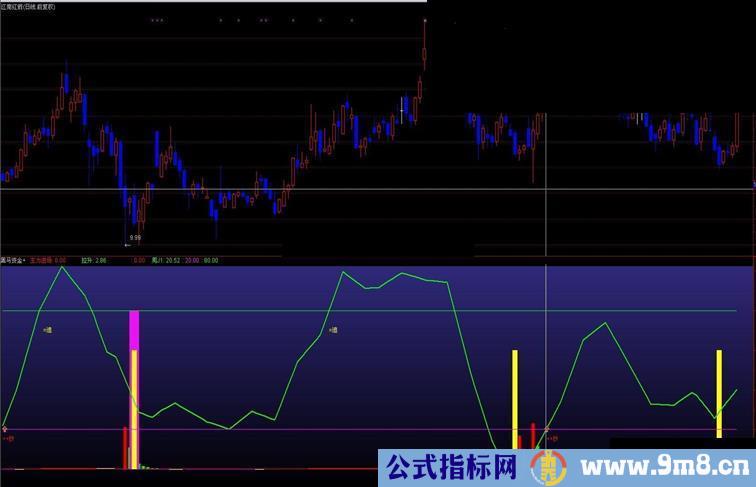 通达信底部资金 短线黑马！！