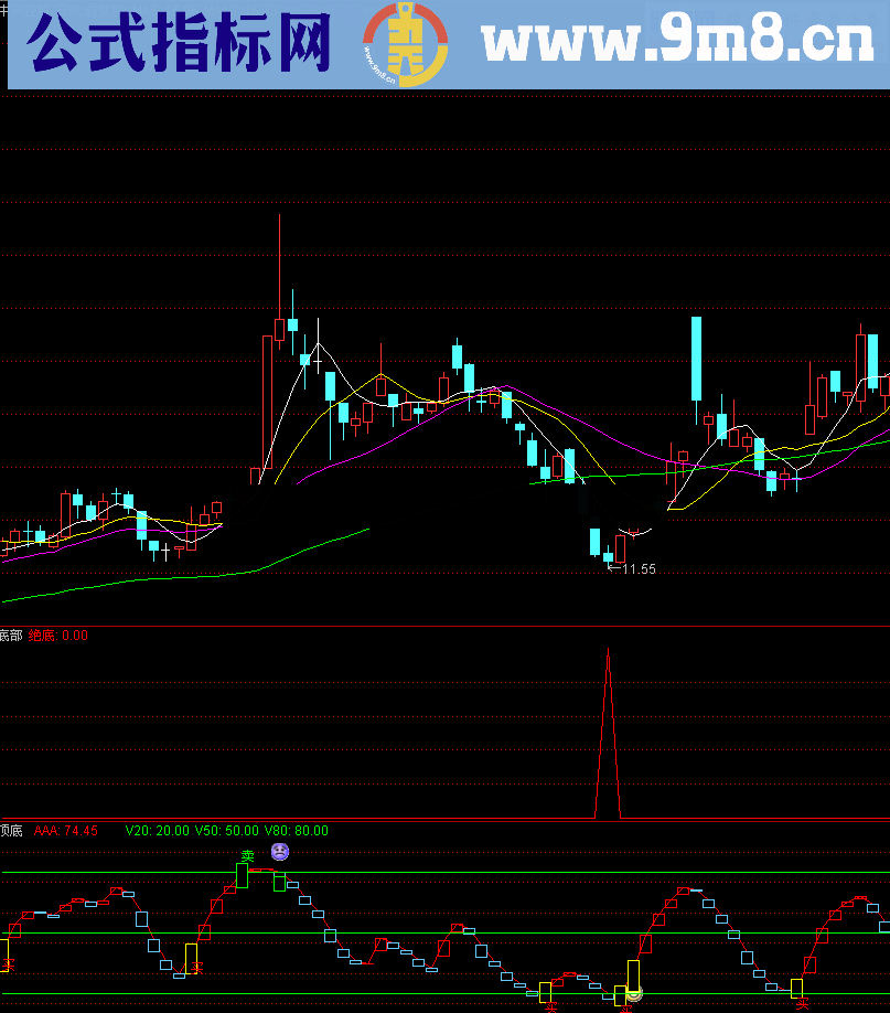 极品抄底指标 比200金钻更强更准确