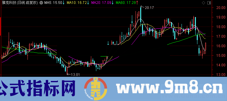 深水鱼副图/选股指标 无未来