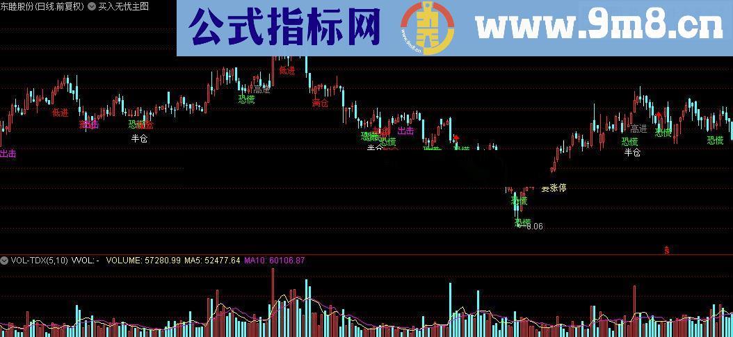 通达信买入无忧主图指标公式