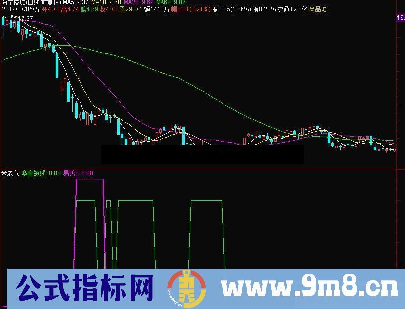 通达信米老鼠副图指标源码